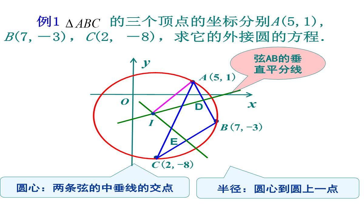 4.1.1圆的标准方程xie1公开课课件教案教学设计PPT模板_08