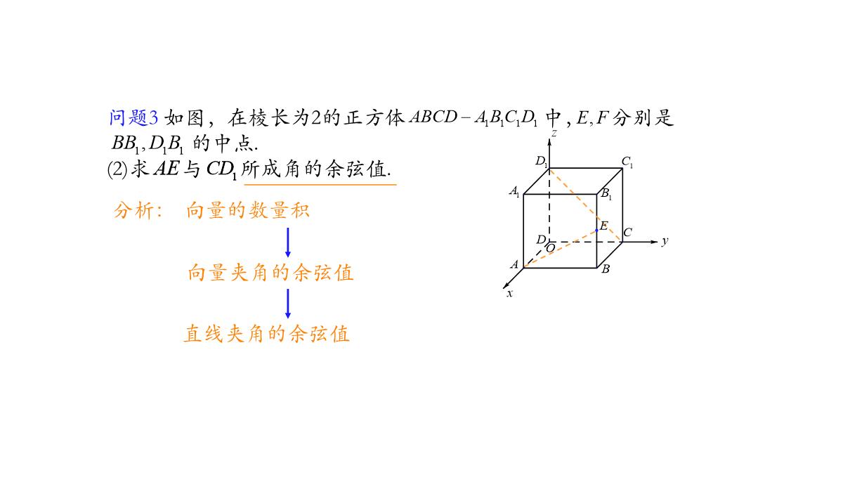 高中数学人教A版选择性必修第一册张一章1.3.2空间向量运算的坐标表示-课件(共22张PPT)PPT模板_88