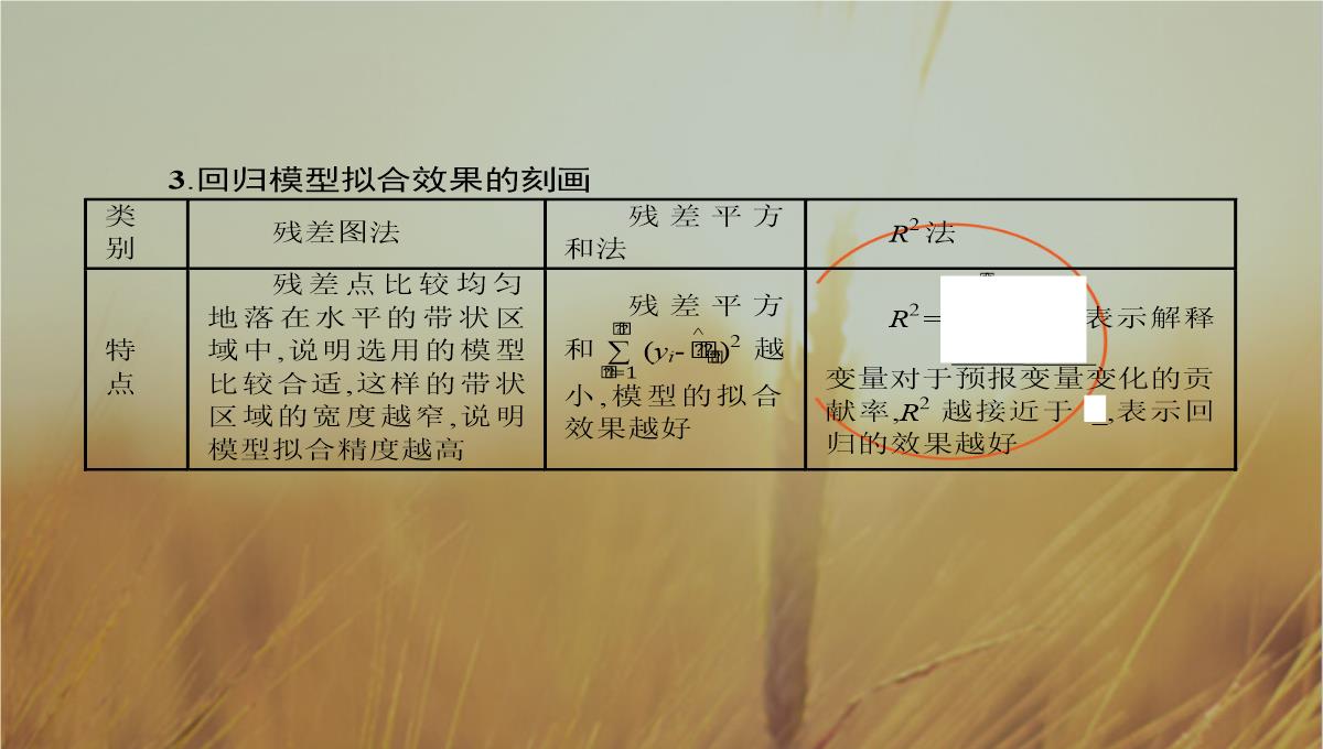 最新-全优指导2021学年高二数学人教A版12课件：111-回归分析的基本思想及其初步应用-精品PPT模板_09