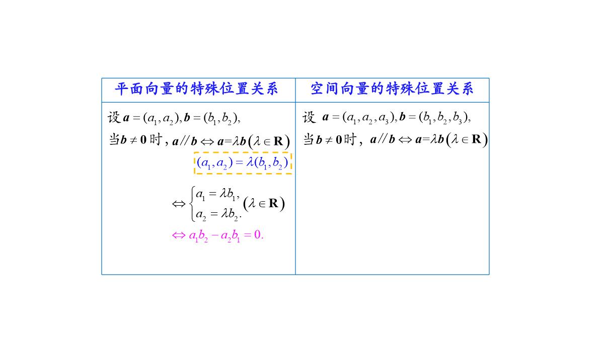 高中数学人教A版选择性必修第一册张一章1.3.2空间向量运算的坐标表示-课件(共22张PPT)PPT模板_34