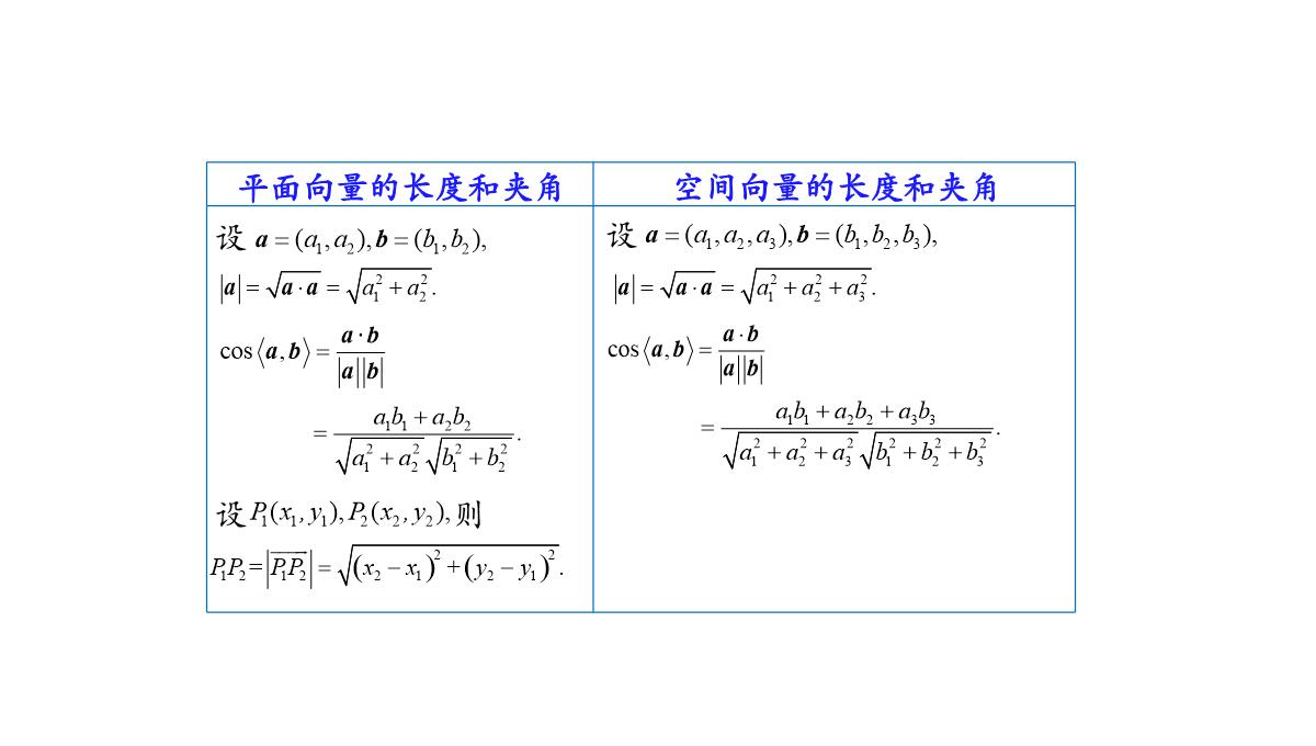 高中数学人教A版选择性必修第一册张一章1.3.2空间向量运算的坐标表示-课件(共22张PPT)PPT模板_55