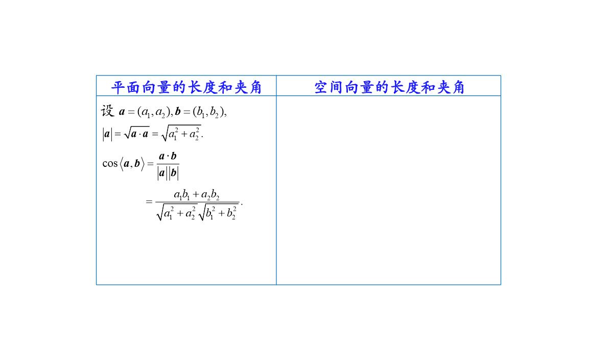 高中数学人教A版选择性必修第一册张一章1.3.2空间向量运算的坐标表示-课件(共22张PPT)PPT模板_50