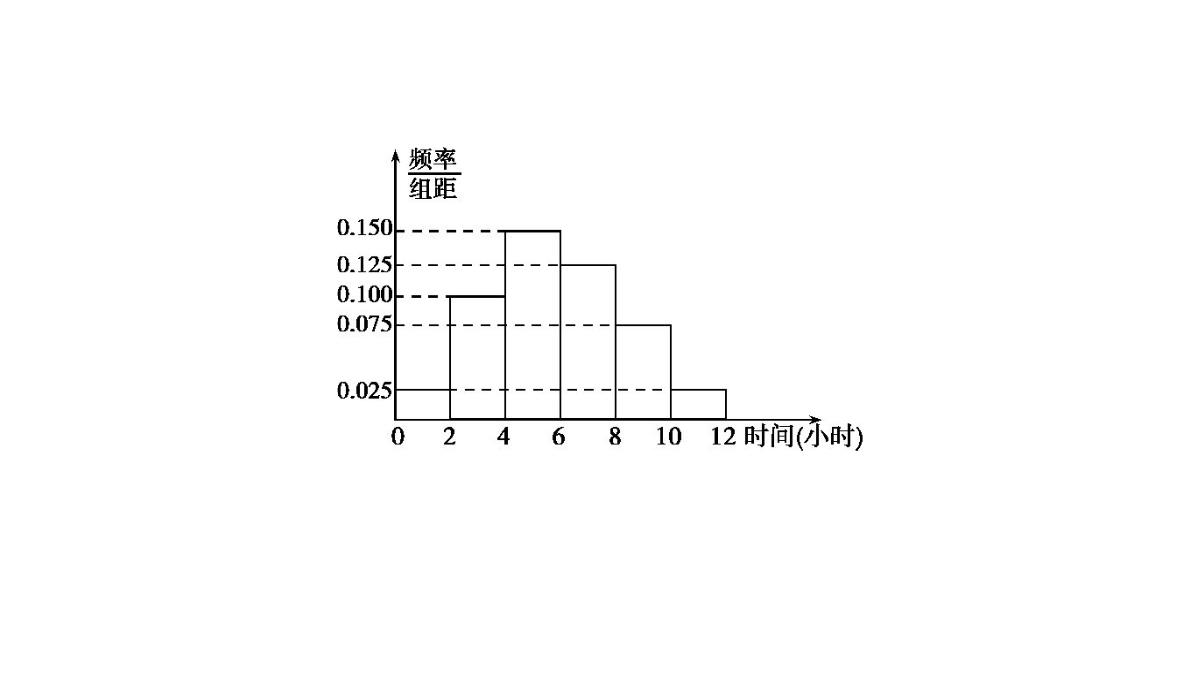 2019届高考数学(文科新课标B)一轮复习课件：11.4-变量间的相关关系与统计案例+(共42张)PPT模板_23