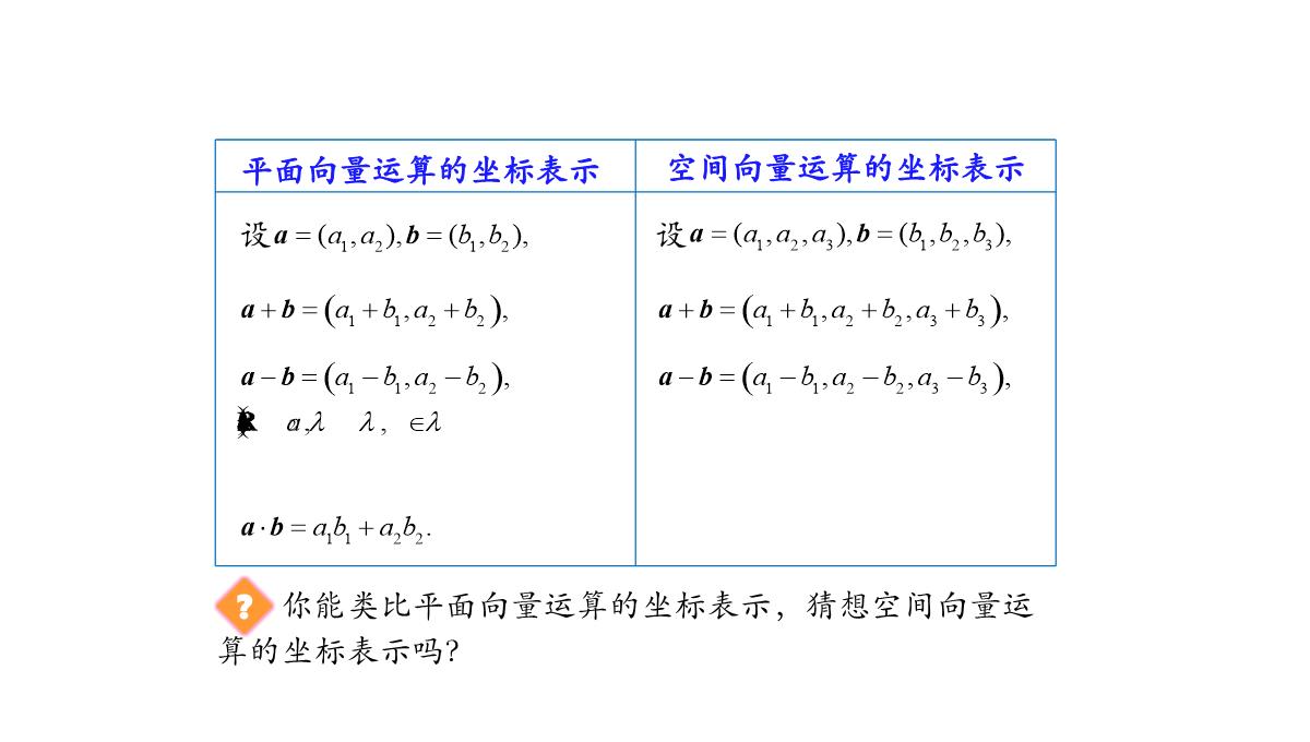 高中数学人教A版选择性必修第一册张一章1.3.2空间向量运算的坐标表示-课件(共22张PPT)PPT模板_14