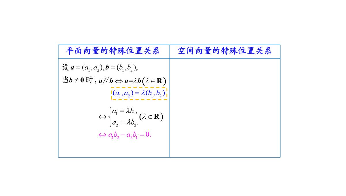 高中数学人教A版选择性必修第一册张一章1.3.2空间向量运算的坐标表示-课件(共22张PPT)PPT模板_32