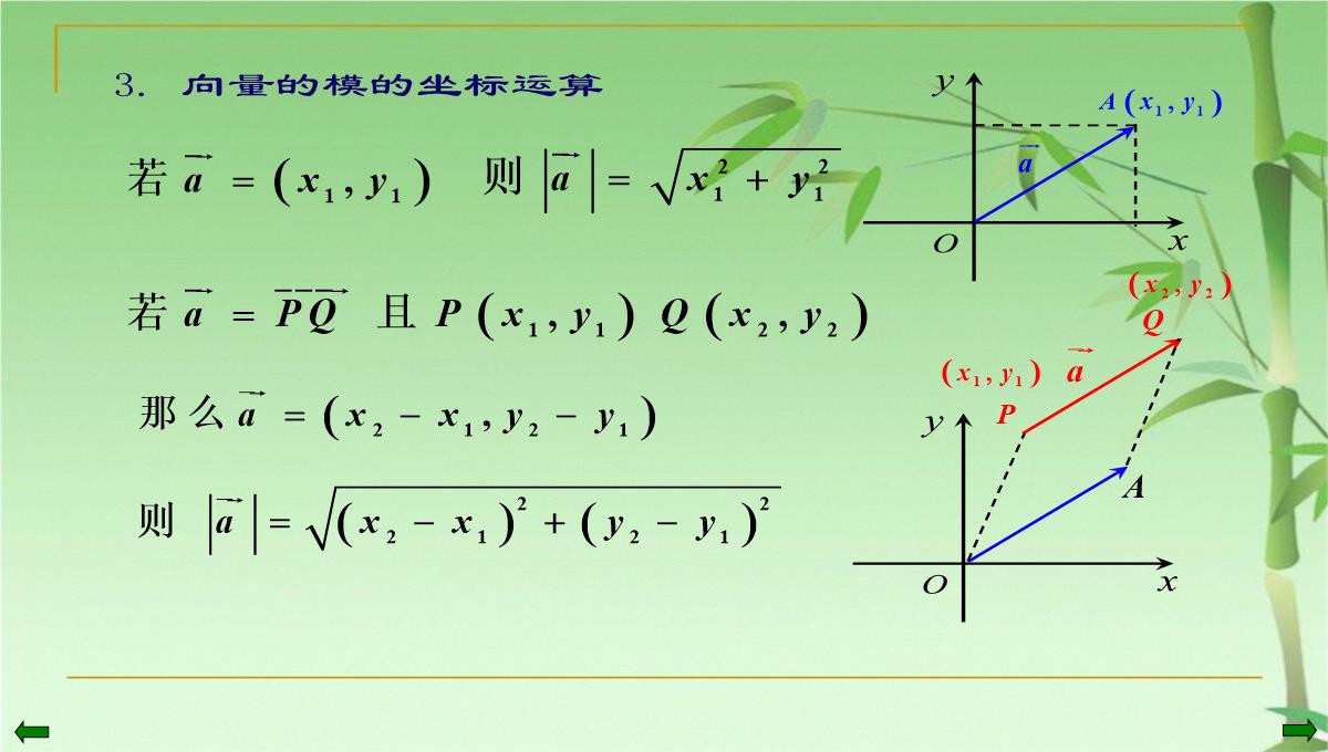 数学高二上册-8.1--平面向量的坐标运算(一)-课件(共17张PPT)PPT模板_11