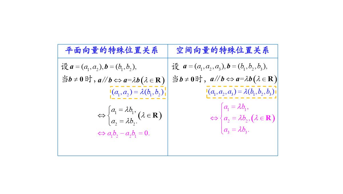 高中数学人教A版选择性必修第一册张一章1.3.2空间向量运算的坐标表示-课件(共22张PPT)PPT模板_36