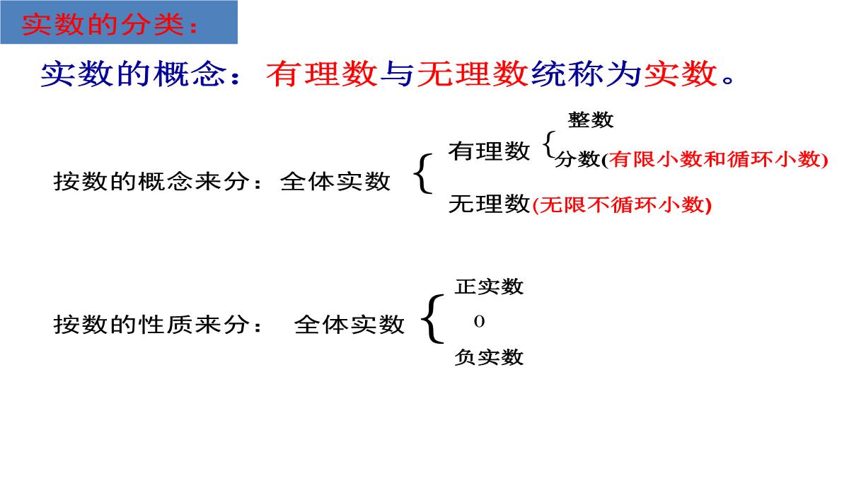 北京课改版数学八年级上册11.4《无理数与实数》课件(共36张PPT)PPT模板_31