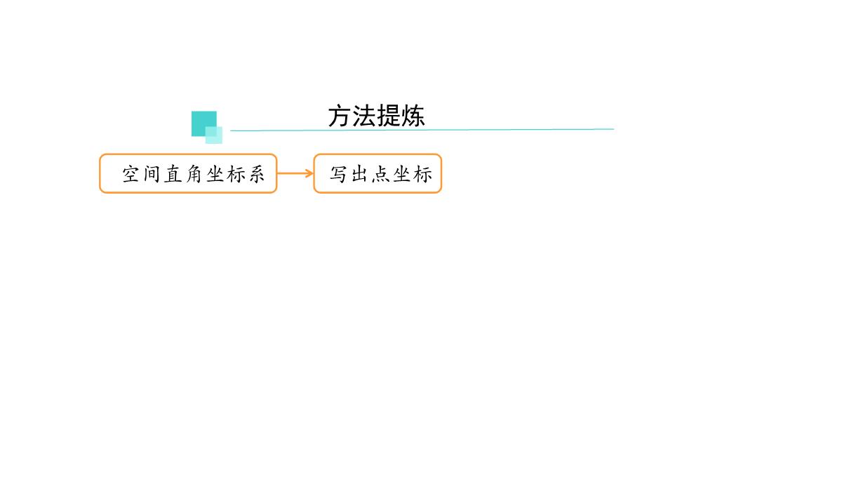 高中数学人教A版选择性必修第一册张一章1.3.2空间向量运算的坐标表示-课件(共22张PPT)PPT模板_100