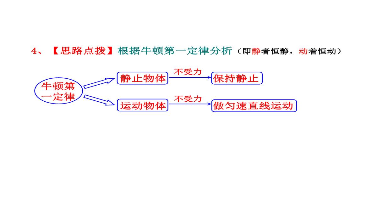 人教版初中物理牛顿第一定律课件PPT模板_11