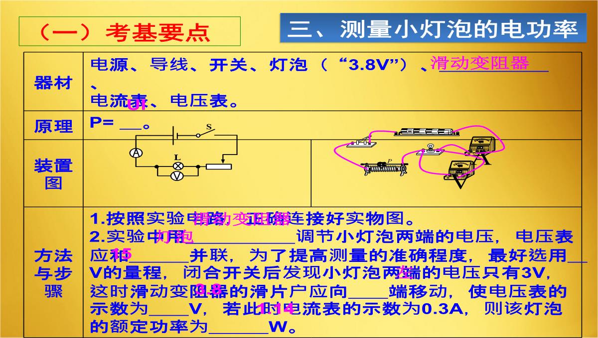 人教版物理九年级18章电功率复习课PPT模板_07