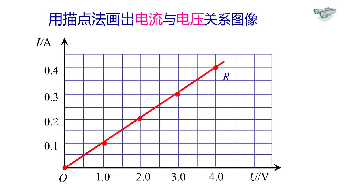 欧姆定律课件教科版九年级物理上册(共29张PPT)PPT模板_17