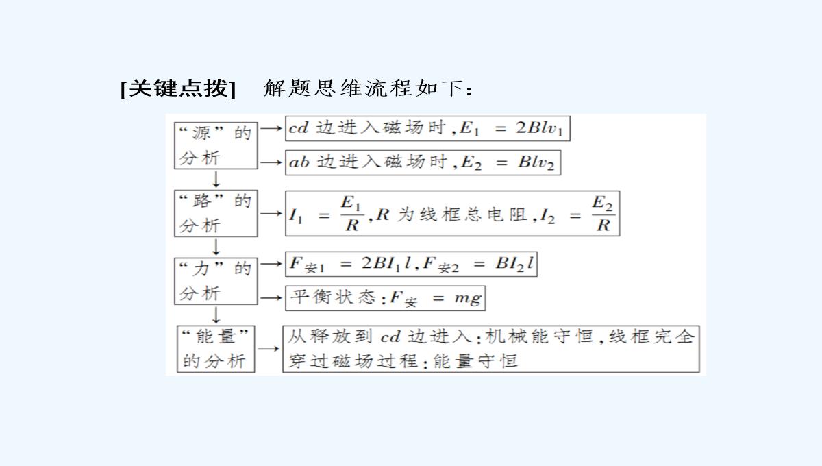 2019届高中物理二轮复习专题课件：专题四　电路与电磁感应　近代物理-第十一讲　电磁感应PPT模板_53