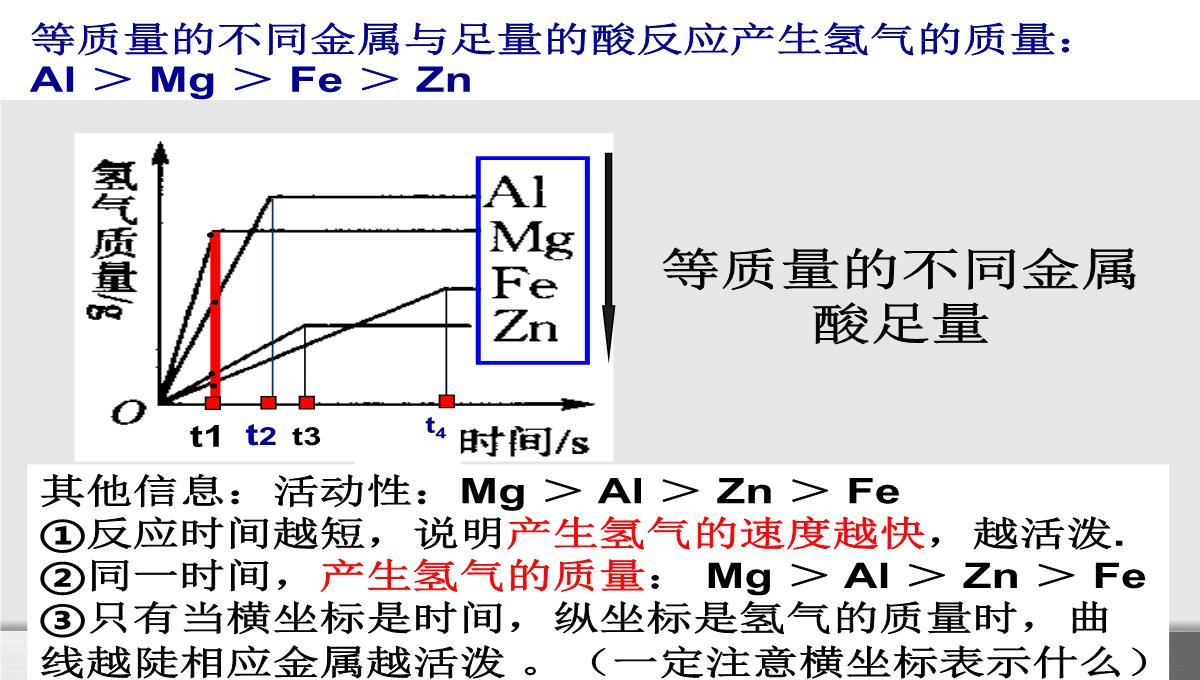 初中化学金属的化学性质图像专题课件(优秀版)PPT模板_07