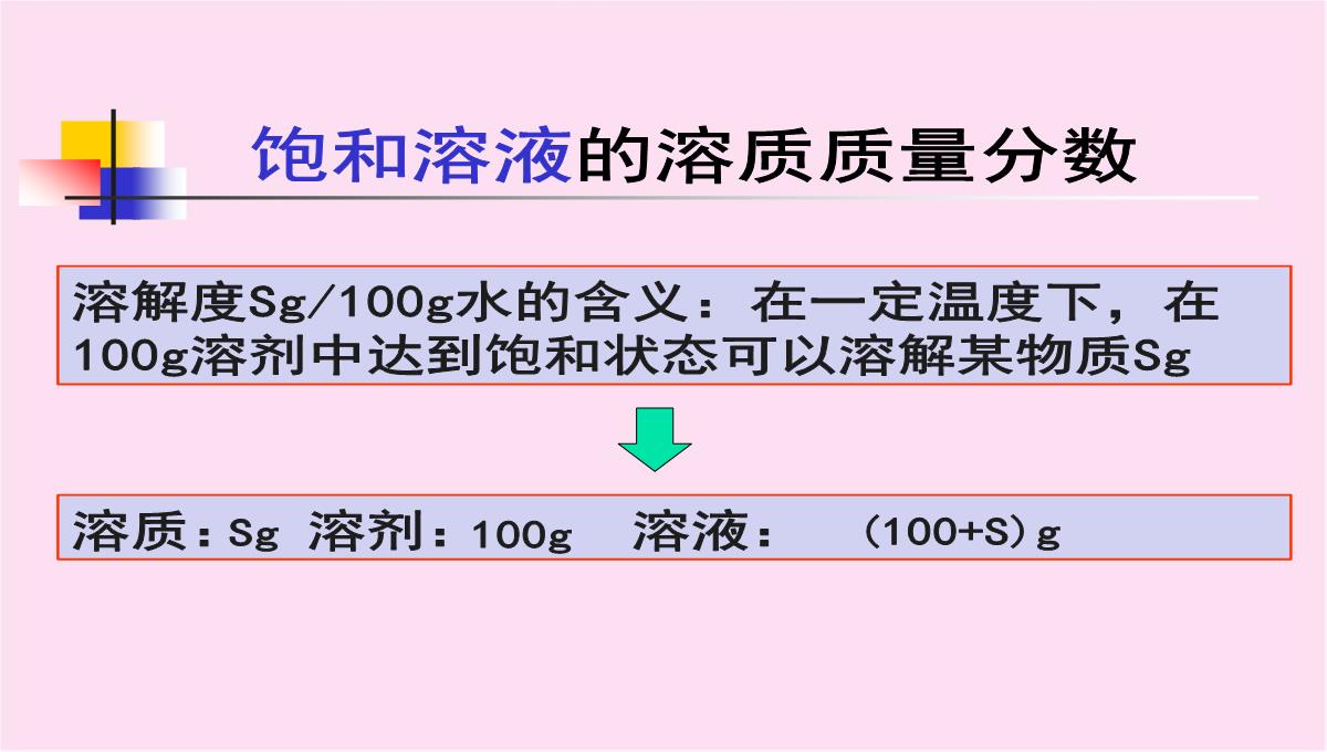 初中化学九下-6.2--溶质的质量分数--课件-PPT模板_09