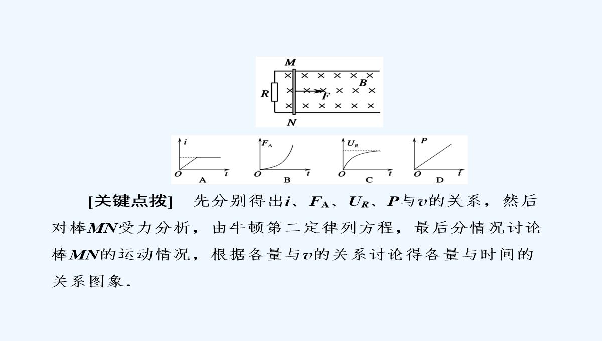 2019届高中物理二轮复习专题课件：专题四　电路与电磁感应　近代物理-第十一讲　电磁感应PPT模板_31