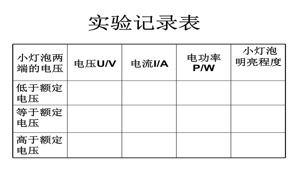 初中物理-教科版-九年级上-第六章-第四节-灯泡的电功率(共18张PPT)PPT模板_08