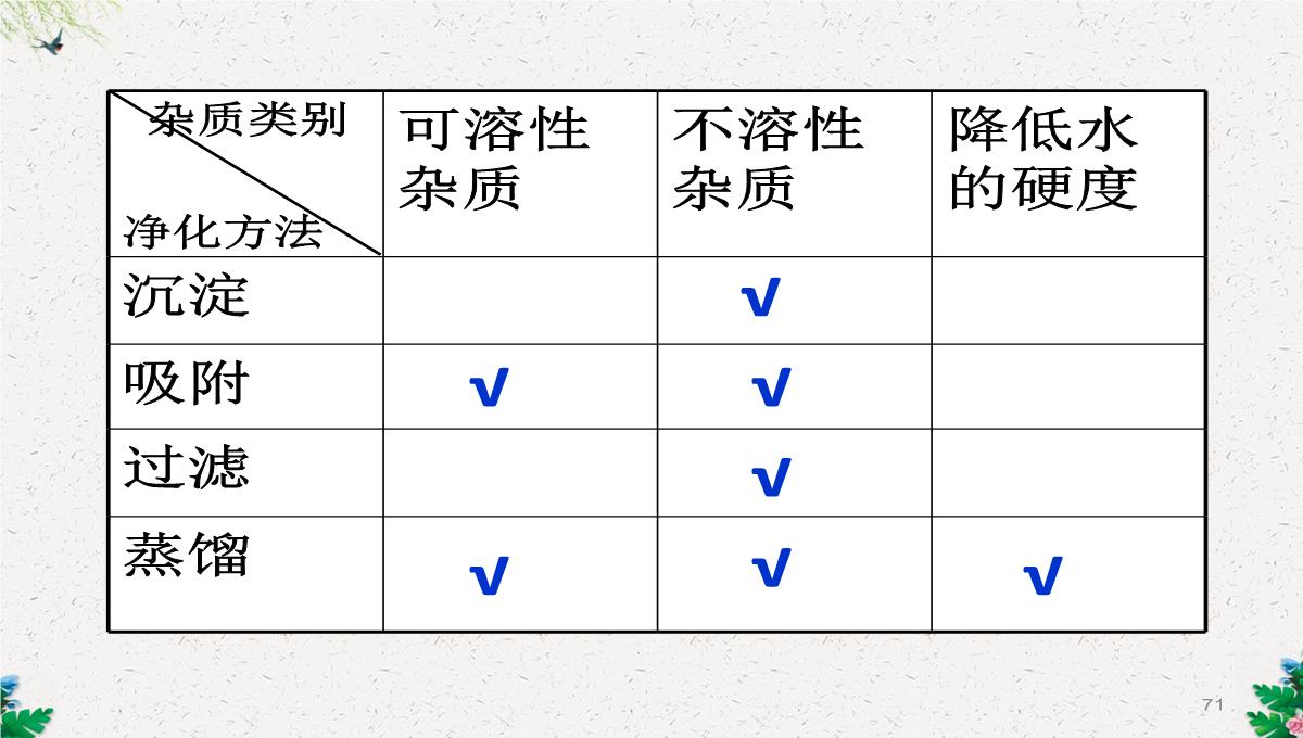 人教版(五四)化学八年级4.2《水的净化》课件-(共108张PPT)PPT模板_71