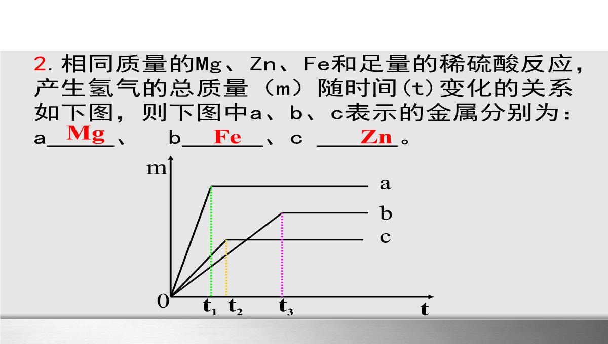 初中化学金属的化学性质图像专题课件(优秀版)PPT模板_13