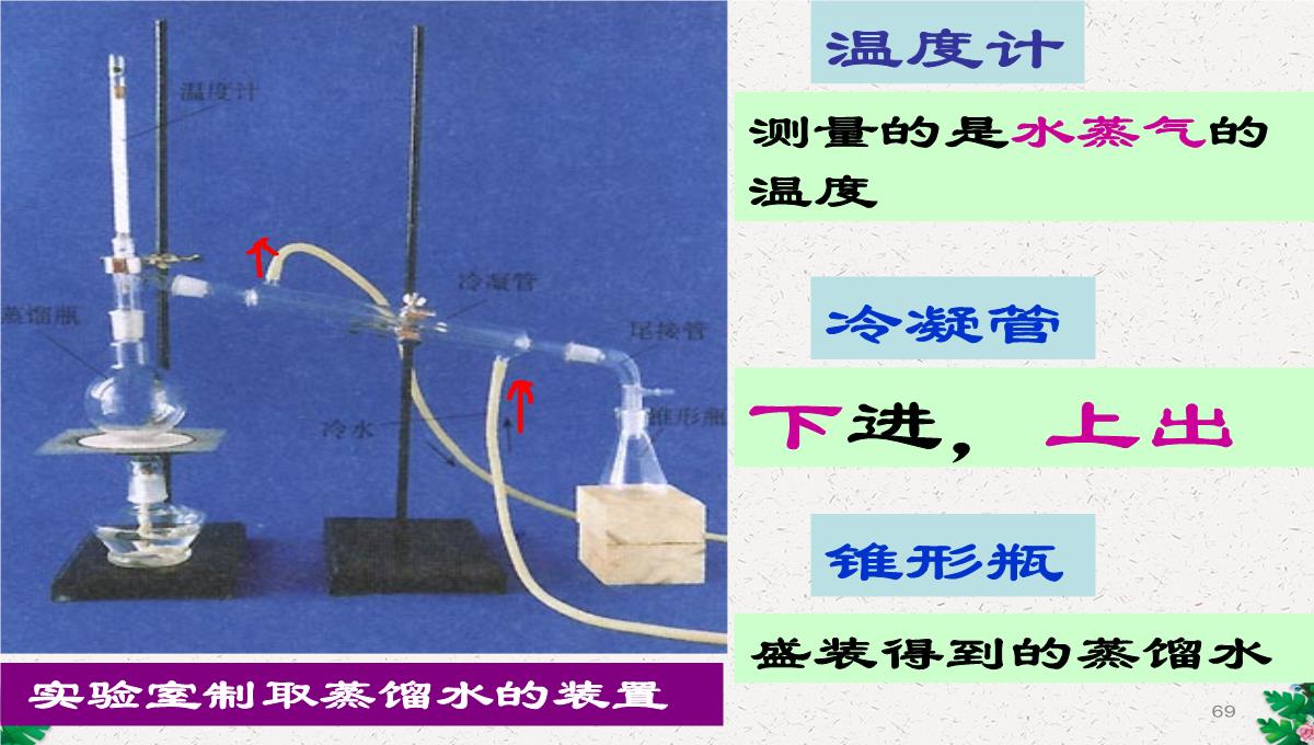 人教版(五四)化学八年级4.2《水的净化》课件-(共108张PPT)PPT模板_69