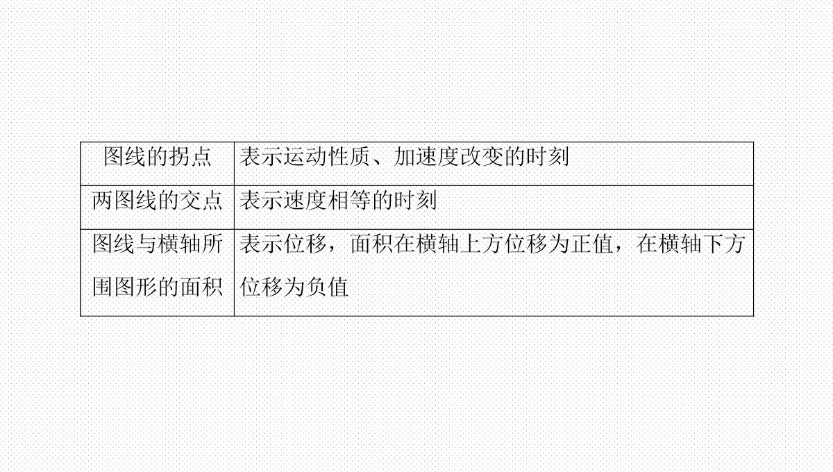 匀变速直线运动的速度与时间的关系-课件PPT模板_06