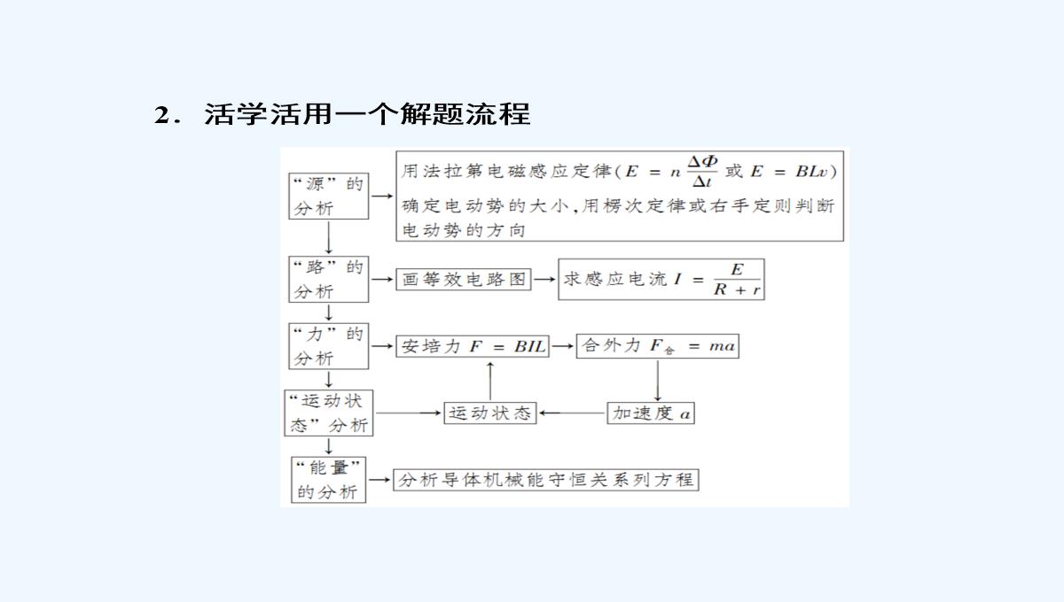 2019届高中物理二轮复习专题课件：专题四　电路与电磁感应　近代物理-第十一讲　电磁感应PPT模板_44