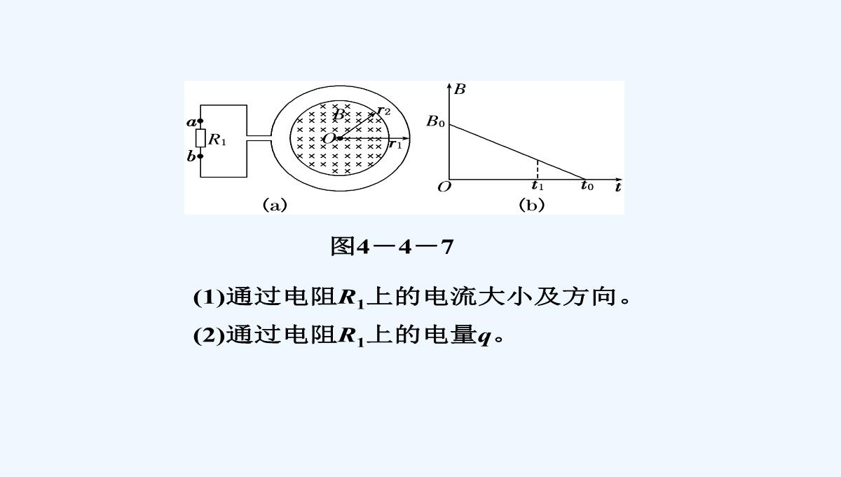 2017-2018学年高中物理人教版选修3-2课件：4.4-法拉第电磁感应定律-PPT模板_43