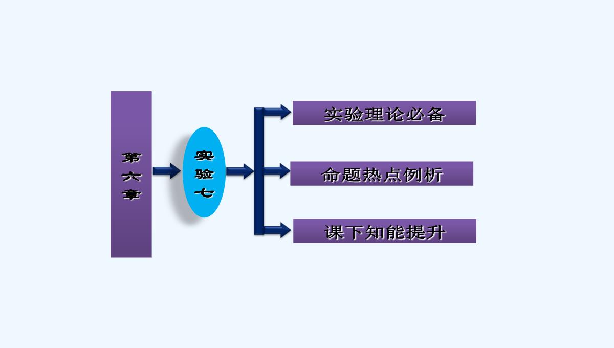 2021届高考物理（粤教版广东专用）《三维设计》一轮复习课件：第六章-实验七-验证动量守恒定律PPT模板_02