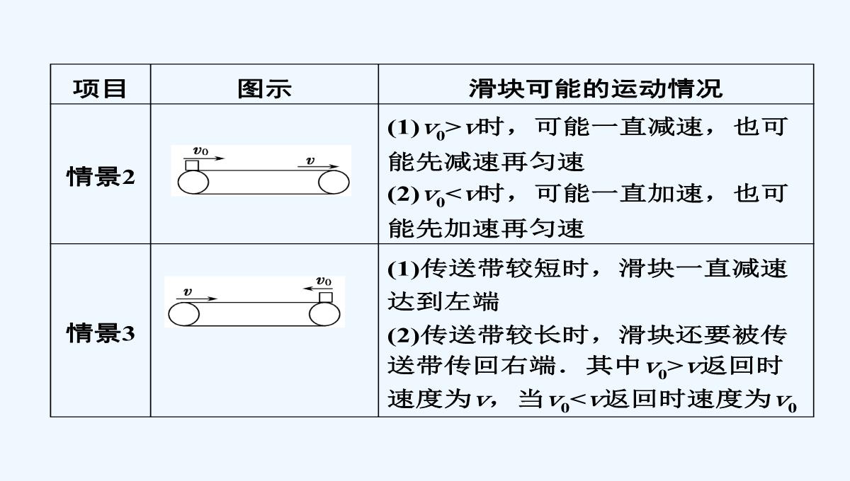 2015届高三物理大一轮复习（人教版）课件：第3章-第3讲-牛顿运动定律的综合应用（73张PPT）PPT模板_36