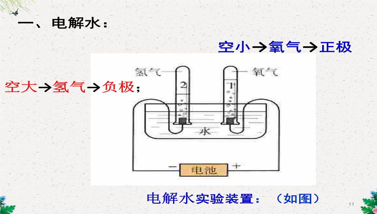 人教版(五四)化学八年级4.1《水的组成》课件2-(共26张PPT)PPT模板_11