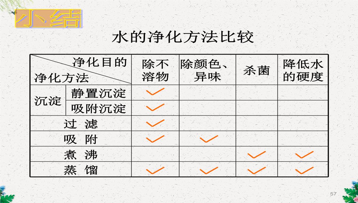 人教版(五四)化学八年级4.2《水的净化》课件-(共108张PPT)PPT模板_57