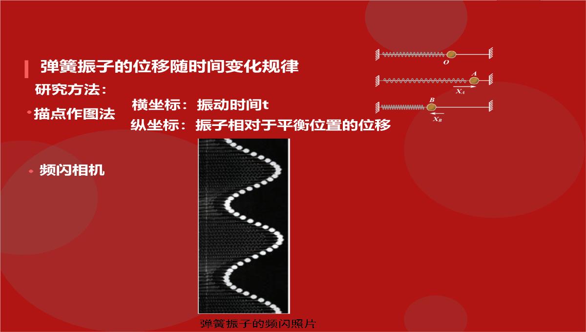 2.1简谐运动课件-高二上学期物理人教版选择性必修第一册PPT模板_11