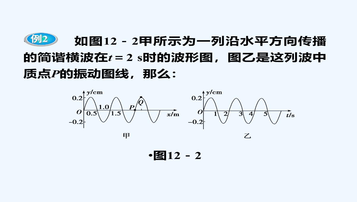 2021高二物理-第12章-机械波-优化总结-课件（人教版选修3-4）PPT模板_11