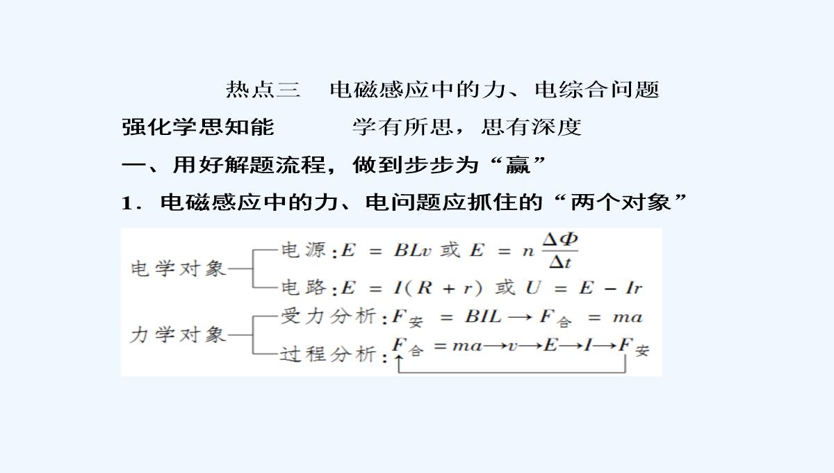 2019届高中物理二轮复习专题课件：专题四　电路与电磁感应　近代物理-第十一讲　电磁感应PPT模板_43