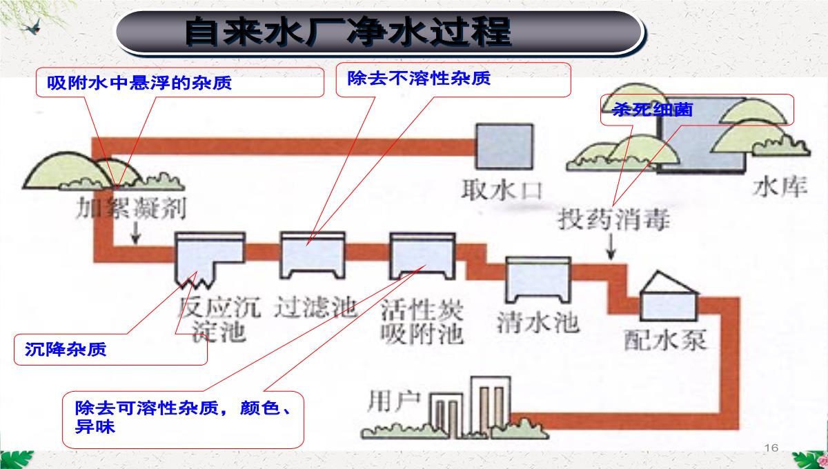 人教版(五四)化学八年级4.2《水的净化》课件-(共108张PPT)PPT模板_16