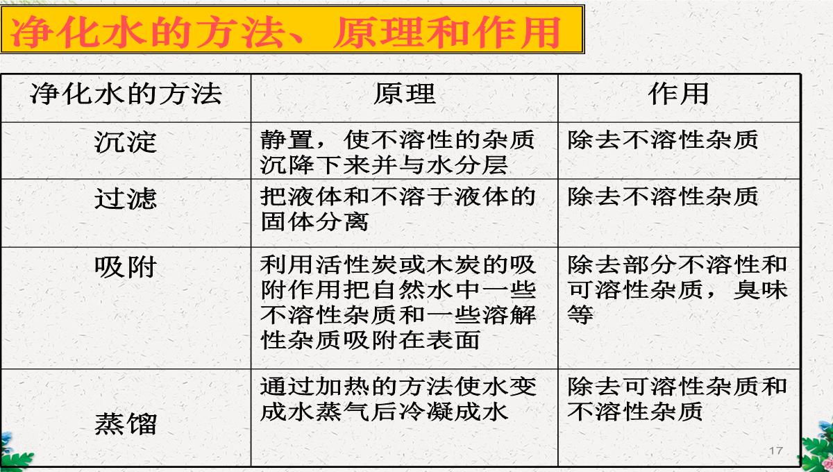 人教版(五四)化学八年级4.2《水的净化》课件-(共108张PPT)PPT模板_17