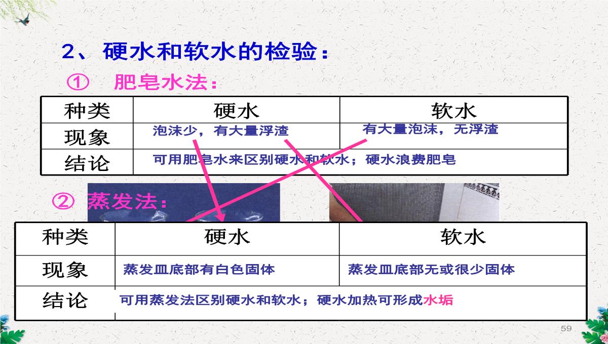 人教版(五四)化学八年级4.2《水的净化》课件-(共108张PPT)PPT模板_59