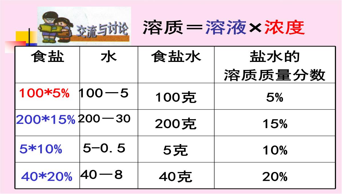 初中化学九下-6.2--溶质的质量分数--课件-PPT模板_08