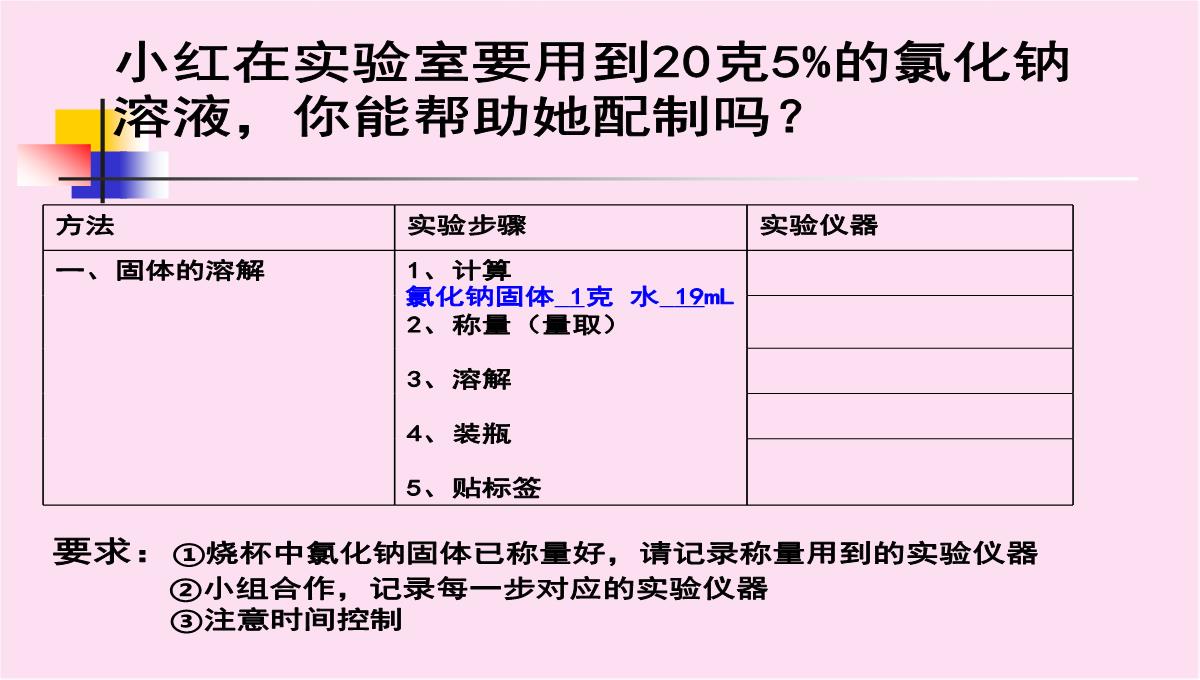 初中化学九下-6.2--溶质的质量分数--课件-PPT模板_18