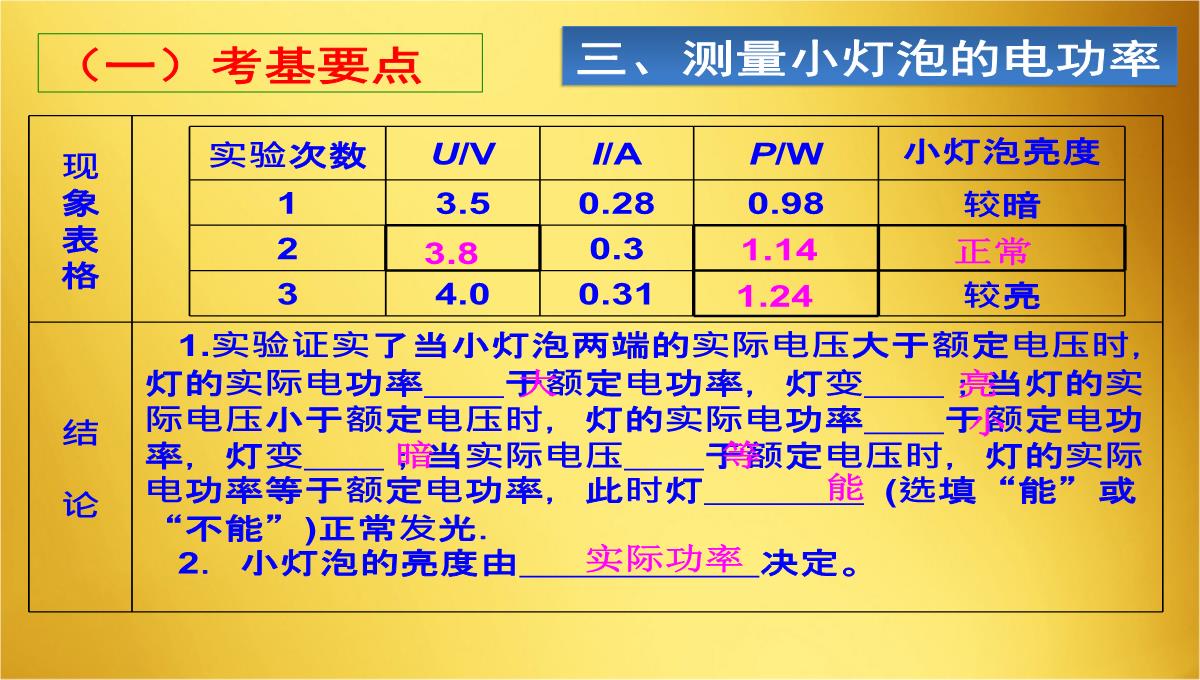 人教版物理九年级18章电功率复习课PPT模板_08