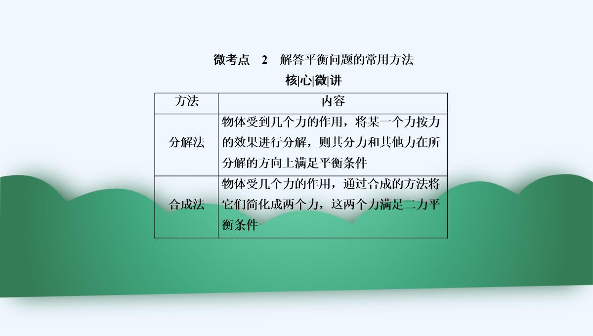 2019年度高三物理一轮复习课件：第二章-第3讲　受力分析　共点力的平衡-PPT模板_23