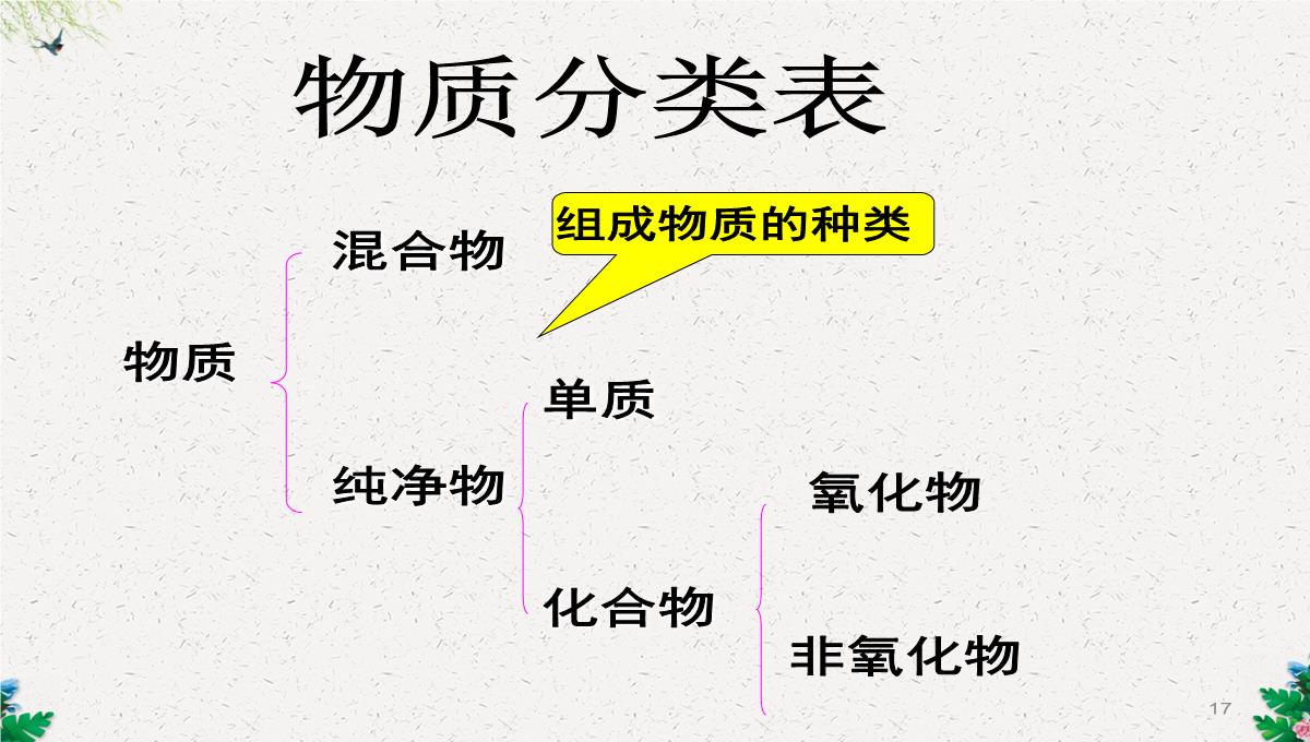 人教版(五四)化学八年级4.1《水的组成》课件2-(共26张PPT)PPT模板_17