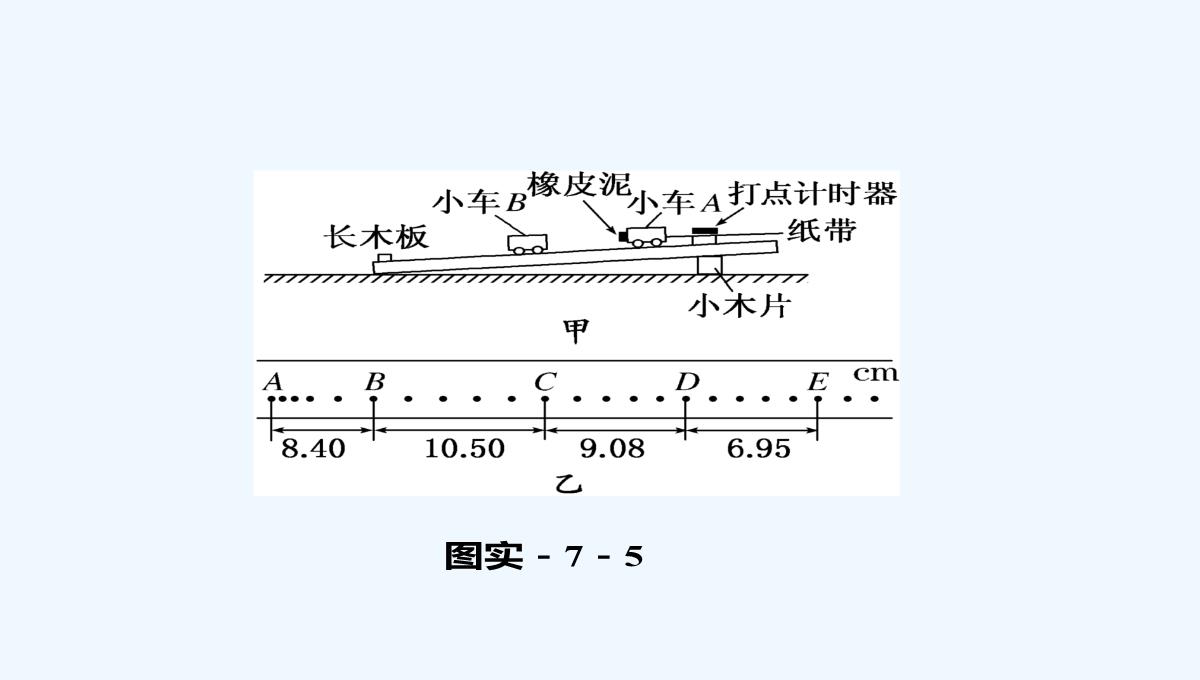 2021届高考物理（粤教版广东专用）《三维设计》一轮复习课件：第六章-实验七-验证动量守恒定律PPT模板_24