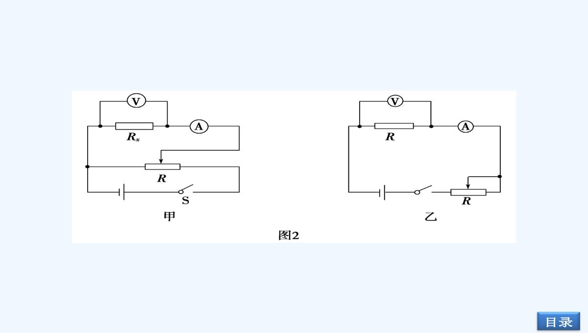 2014届高考物理（大纲版）一轮复习配套课件：实验12-测定金属的电阻率（共32张PPT）PPT模板_21