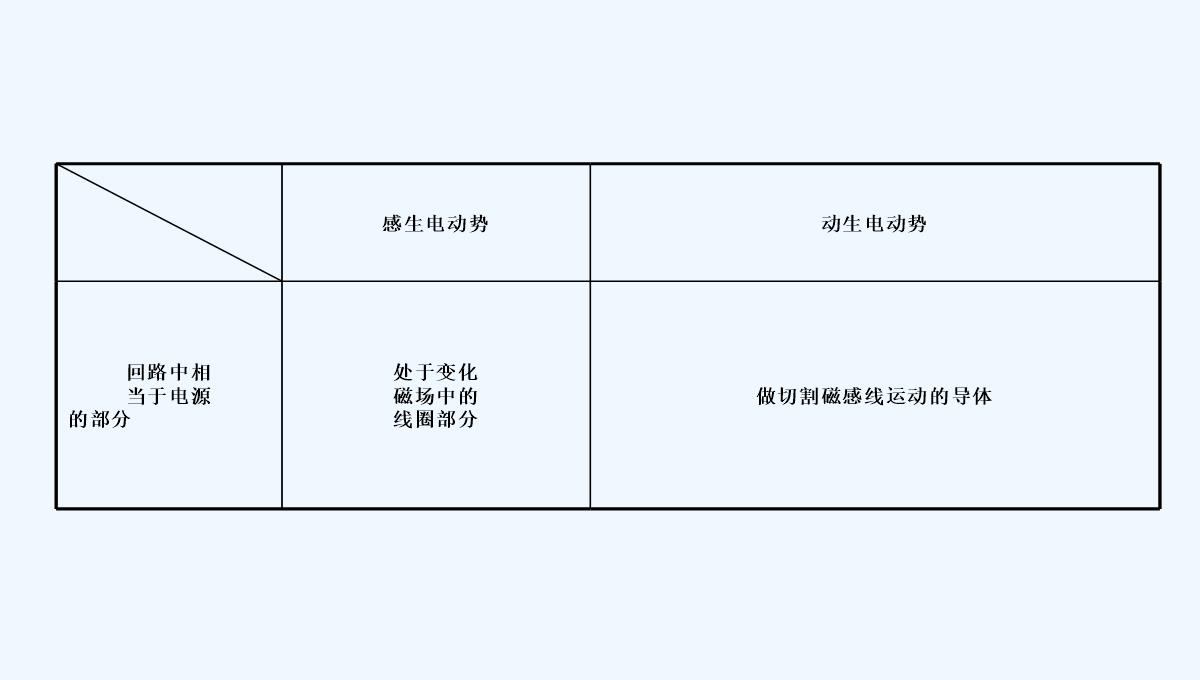 2018-2019学年高二人教版物理选修3-2配套课件：第四章-电磁感应-4.5-PPT模板_44