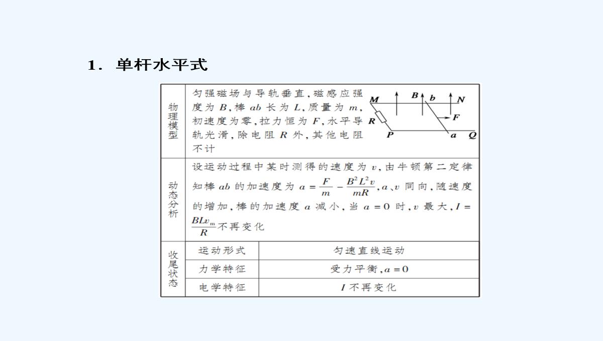 2019届高中物理二轮复习专题课件：专题四　电路与电磁感应　近代物理-第十一讲　电磁感应PPT模板_46