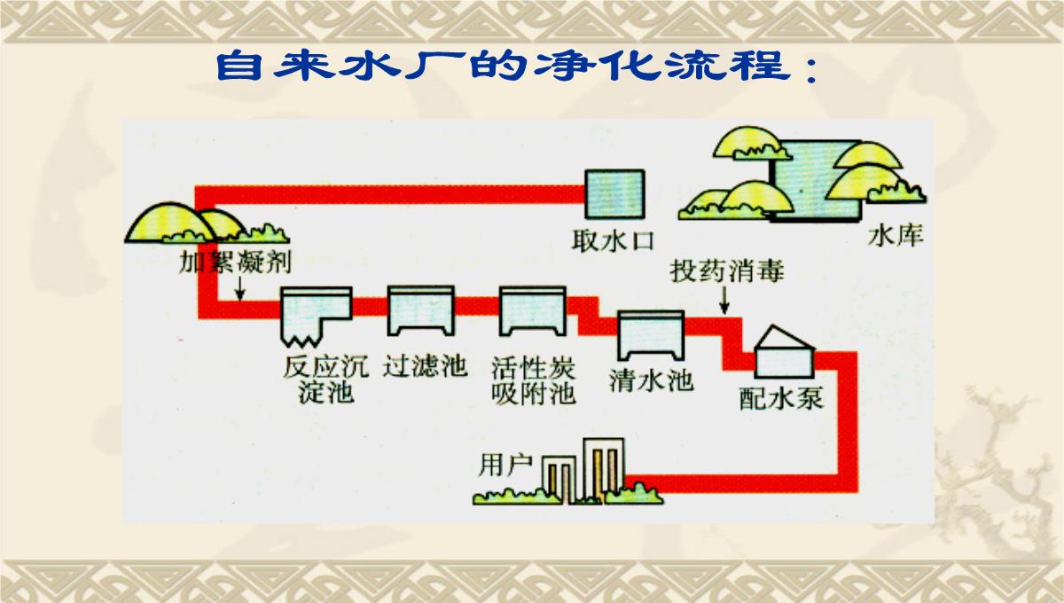 人教版(五四制)八年级全册化学4.2水的净化课件(共26张PPT)PPT模板_16