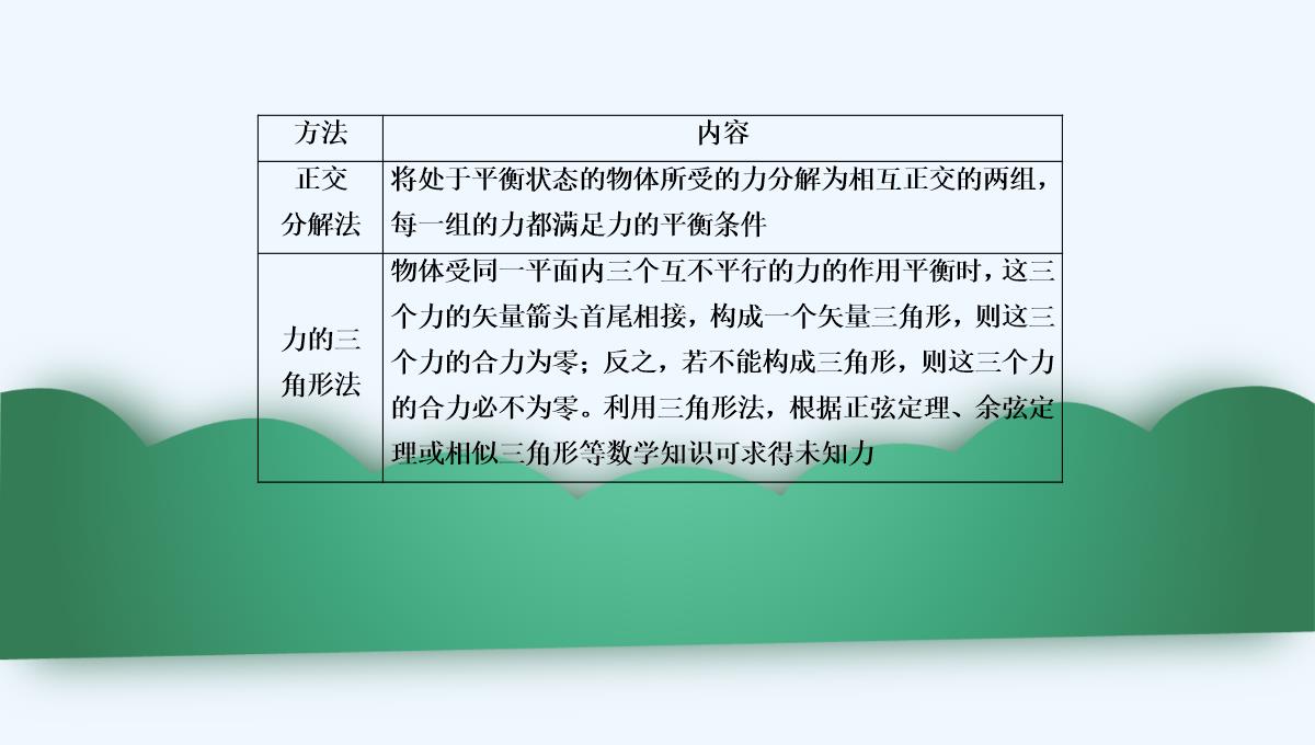 2019年度高三物理一轮复习课件：第二章-第3讲　受力分析　共点力的平衡-PPT模板_24