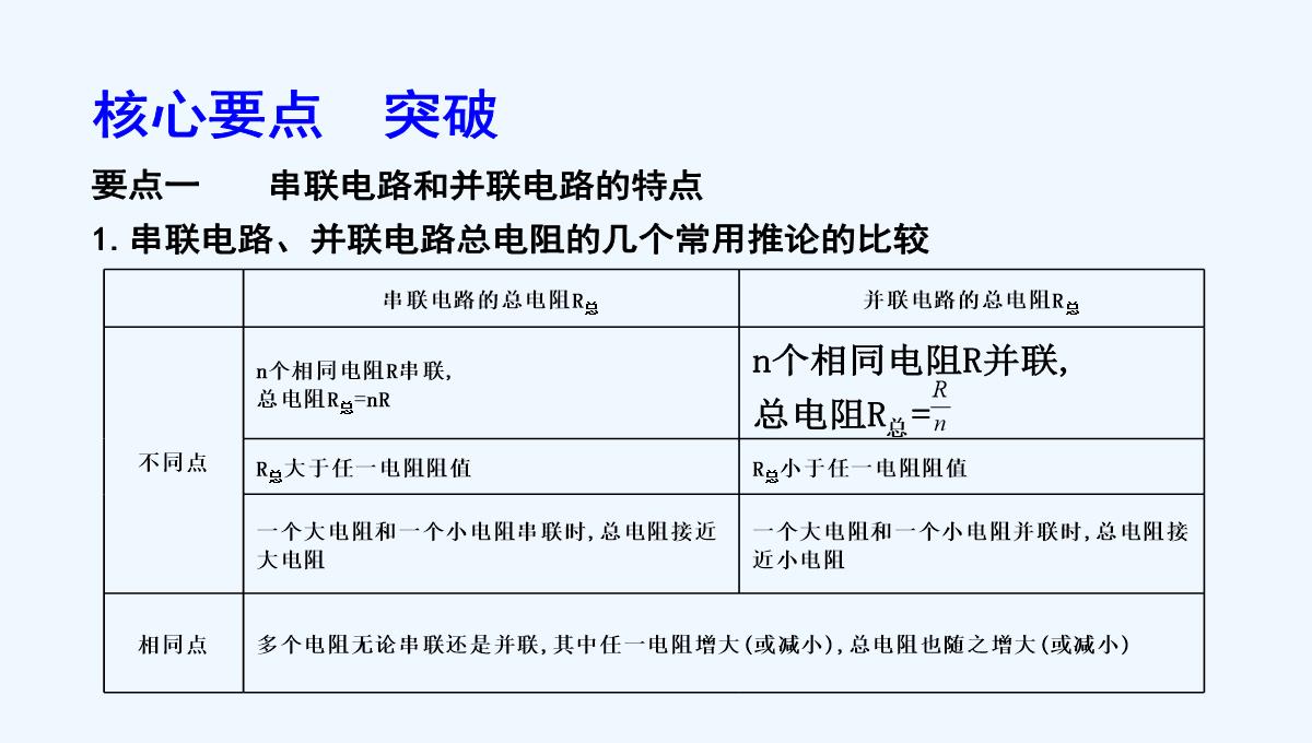 2018-2019学年《导与练》高二物理人教版选修3-1课件：第二章-第4节　串联电路和并联电路-PPT模板_15