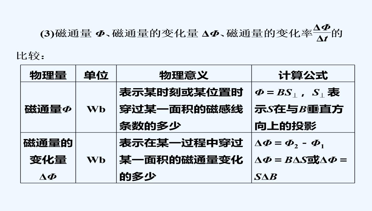 2017-2018学年高中物理人教版选修3-2课件：4.4-法拉第电磁感应定律-PPT模板_20